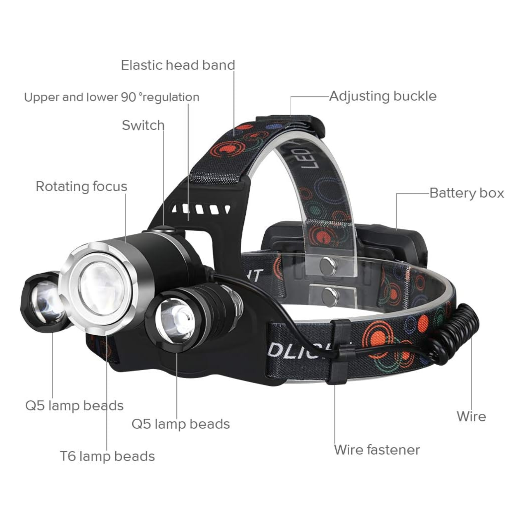 Linterna Frontal 3 Faros LED USB